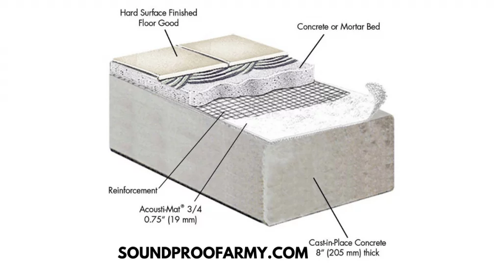 How To Soundproof an Apartment Floor in 5 Simple Steps? 2 soundproofing apartment floor: Floor Underlayment